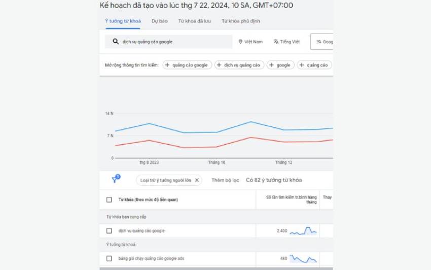 Google Search Ads Là Gì? Hướng Dẫn Cách Chạy Quảng Cáo Goolge Search Cho Người Mới Bắt Đầu google search ads là gì