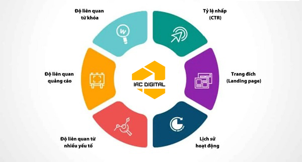 Chạy quảng cáo Google Ads chuyên nghiệp tại Bắc Ninh