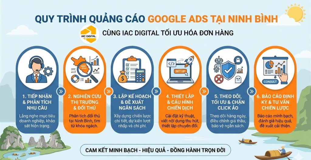 Công ty quảng cáo Google Ads Ninh Bình - IAC Digital